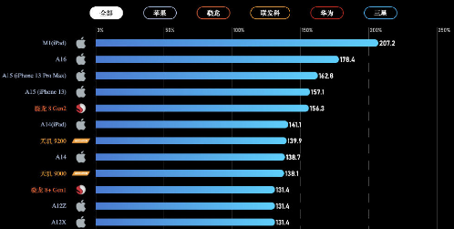 现在的手机真的性能过剩了么3