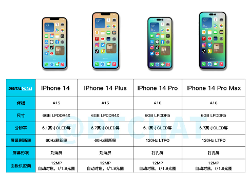 iPhone14Plus多少钱3