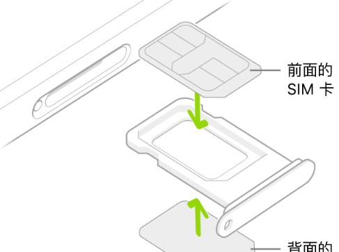 iphone14pro max运行内存是多少3