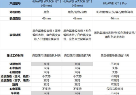 华为watchgt3和GT2pro哪个厚3