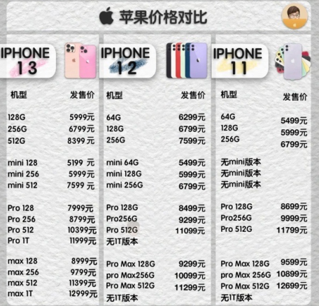 iphone13线下店什么时候有货4