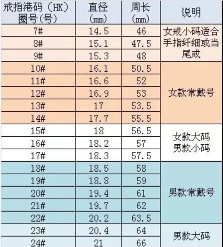 戒指尺寸怎么选3