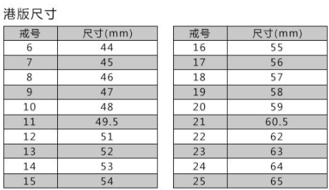 戒指尺寸12号是多大2