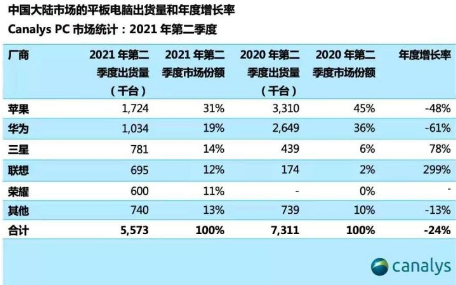 小米平板5值得买吗2