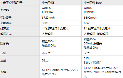 小米平板5和小米平板5pro哪个好3