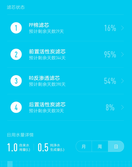 小米净水器滤芯寿命是按时间算的吗2