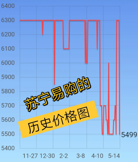 京东618iPhone12当天买还是预售划算5