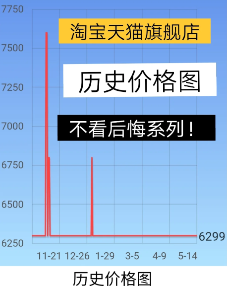 京东618iPhone12当天买还是预售划算4