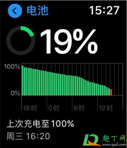 apple watch series 6电量能用几天2