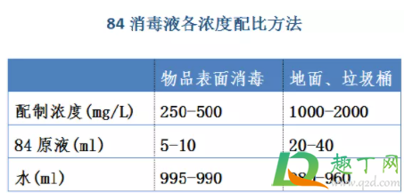 1000ml水加多少84消毒液4