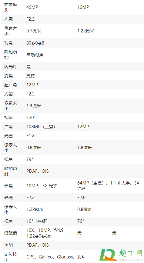 三星s21有笔吗5