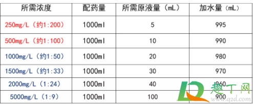 84消毒液配比浓度表是多少水来配2