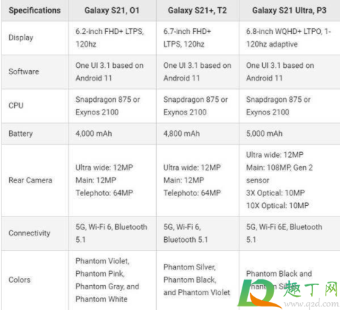三星s21有几个颜色最新6