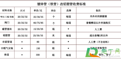 家用暖气片一般价格表3