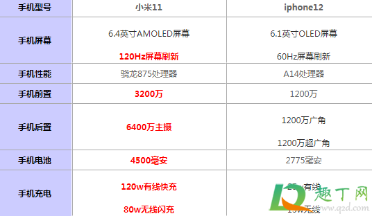 小米11和苹果12买哪个好3