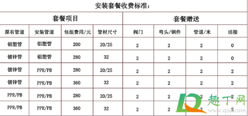 家用暖气片一般价格表2