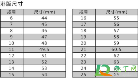 钻戒尺寸改大对质量有影响吗3