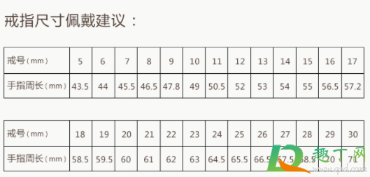 dr钻戒尺寸能改吗2