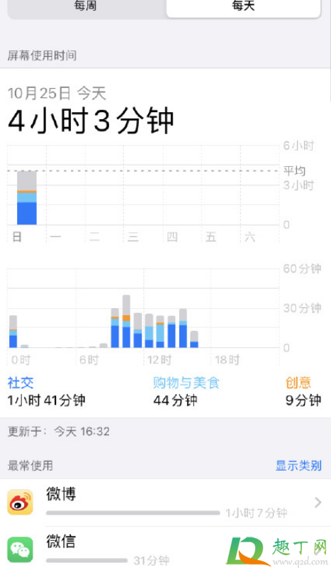 iPhone12续航时间多久2