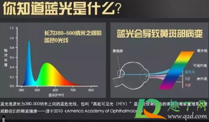 用投影仪看电影伤眼睛吗4