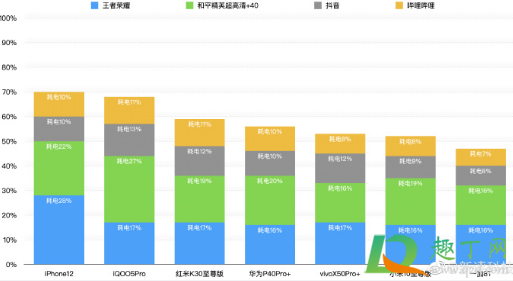 iPhone12续航时间多久3