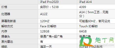 air4还是pro20203