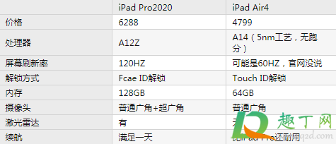 air4还是pro20204